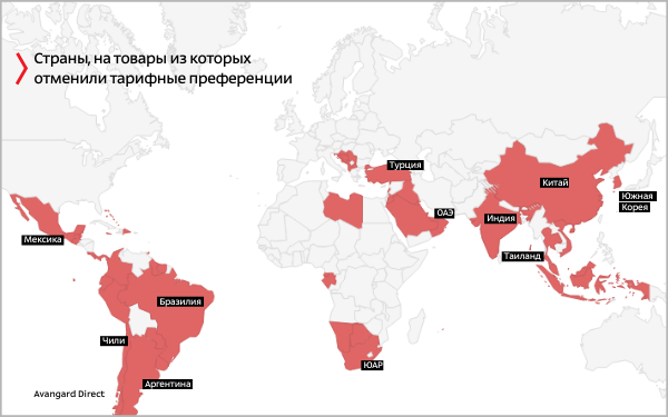 Отмена тарифных преференций для 76 стран — карта полный список стран — Авангард Директ