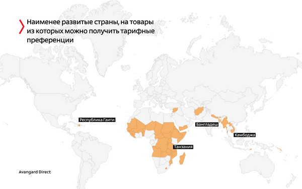 Карта наименее развитых стран, на товары из которых можно получить тарифные преференции - Авангард Директ